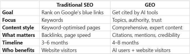 GEO vs SEO